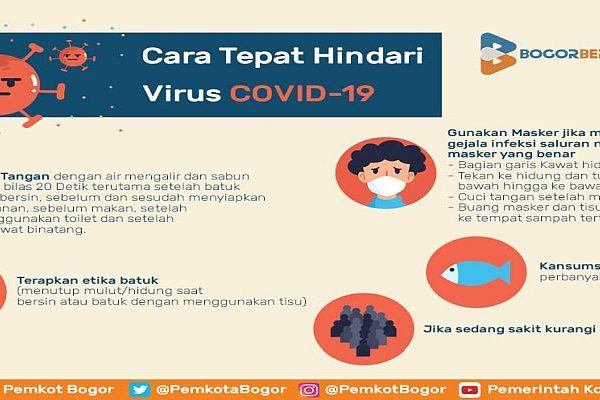 Cara Tepat Hindari Virus COVID-19